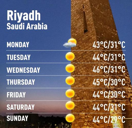 伦敦天气预报一周，伦敦最新天气？