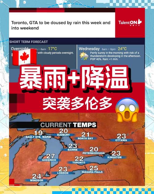 伦敦天气预报一周，伦敦最新天气？-第6张图片-优品飞百科