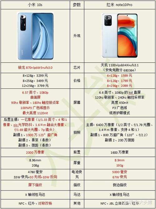 小米10pro对比小米10s，小米10provs小米10s？-第3张图片-优品飞百科