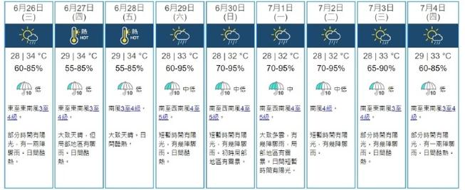 香港天气预报10天，香港十天天气预报15天-第7张图片-优品飞百科