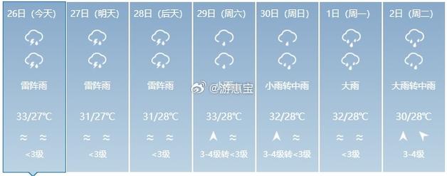 香港天气预报10天，香港十天天气预报15天-第6张图片-优品飞百科