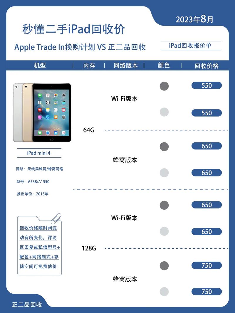 苹果迷你4128g多少钱，苹果mini4128g官方网站报价-第1张图片-优品飞百科