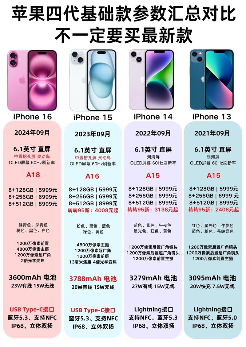 苹果迷你4128g多少钱，苹果mini4128g官方网站报价-第4张图片-优品飞百科