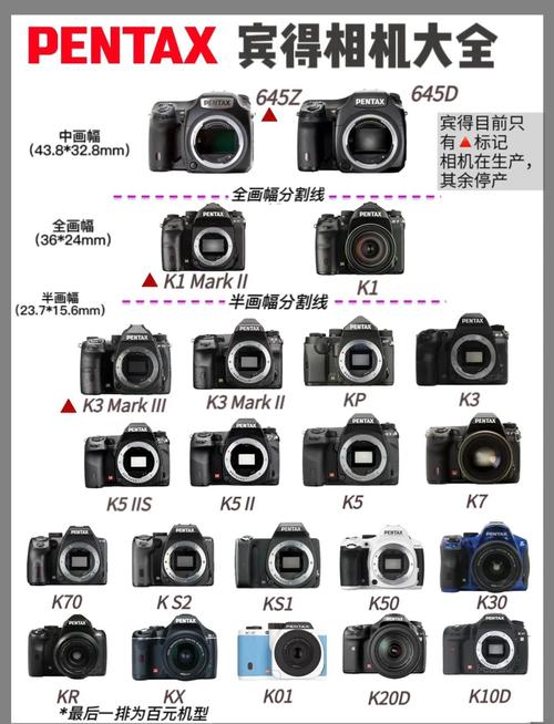宾得k20d好用吗，宾得k20d怎么样？