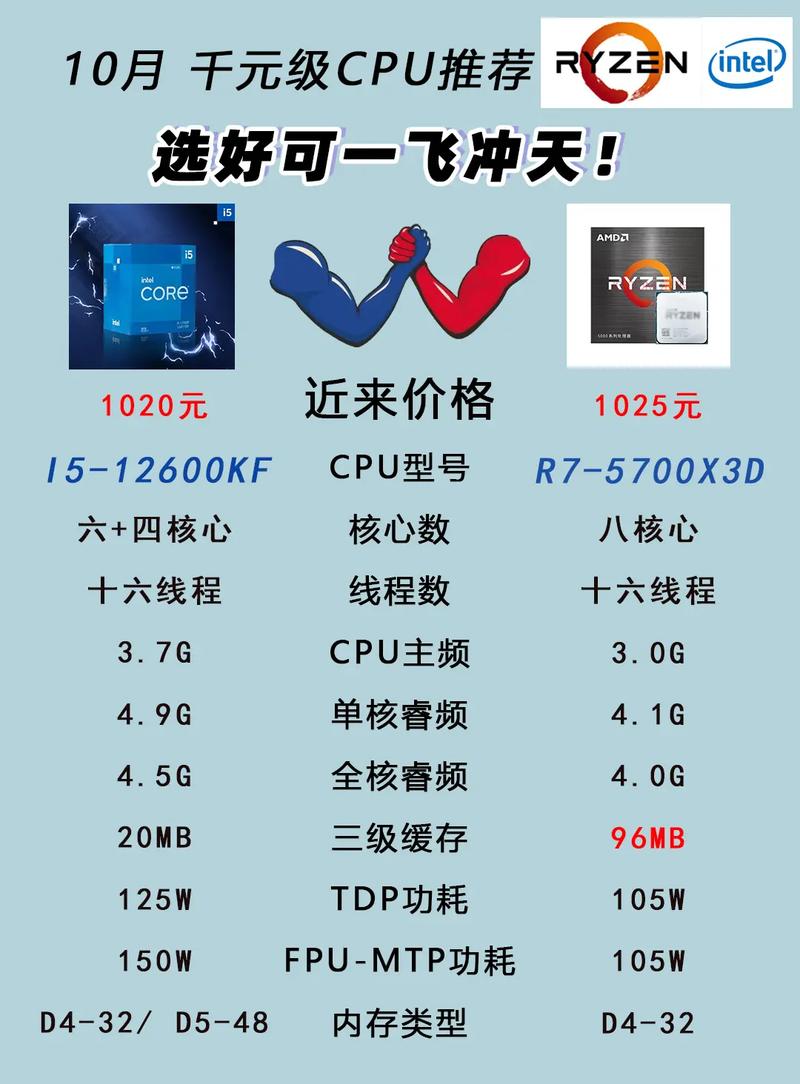 5600x支持比较高内存频率，5600x支持多大频率内存？-第3张图片-优品飞百科