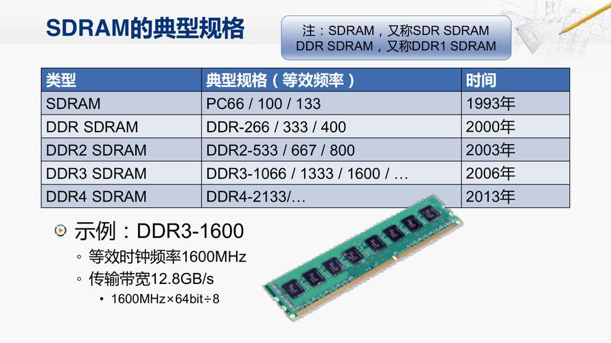 硬盘与内存条的区别，硬盘和内存条哪个贵？-第7张图片-优品飞百科