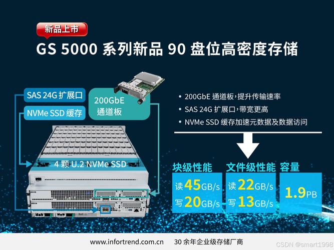 磁盘阵列对硬盘的要求，磁盘阵列用的硬盘