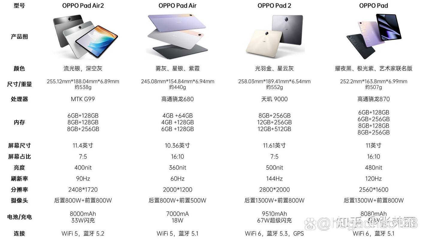 一般的平板电脑是多大寸的?，一般的平板电脑是多大寸的啊？-第4张图片-优品飞百科