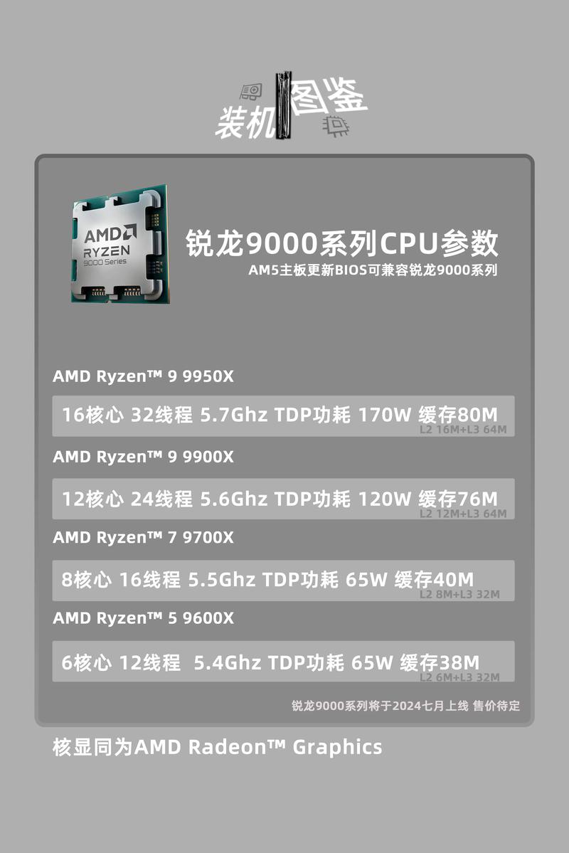 amda10一7800和i3几代相比？amda107800？