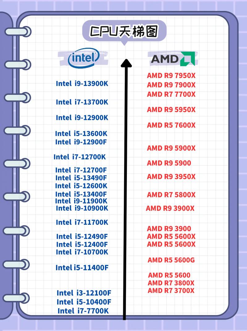 amda10一7800和i3几代相比？amda107800？-第3张图片-优品飞百科