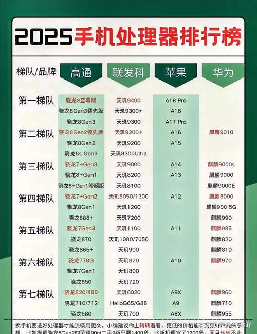 amda10一7800和i3几代相比？amda107800？-第5张图片-优品飞百科