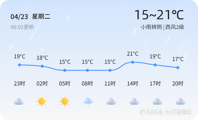 山东泰安天气预报，山东泰安天气预报15天准确一览表图片？-第1张图片-优品飞百科