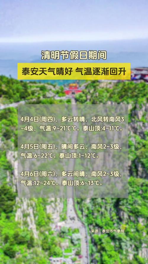 山东泰安天气预报，山东泰安天气预报15天准确一览表图片？-第3张图片-优品飞百科