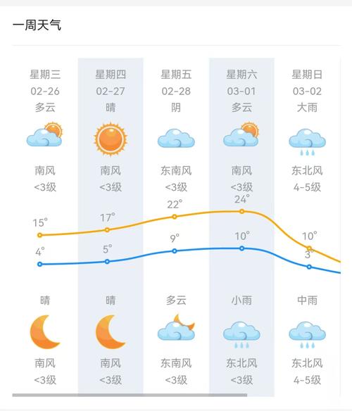 山东泰安天气预报，山东泰安天气预报15天准确一览表图片？-第6张图片-优品飞百科
