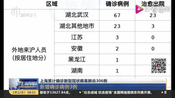 年初疫情数据？去年年初疫情？