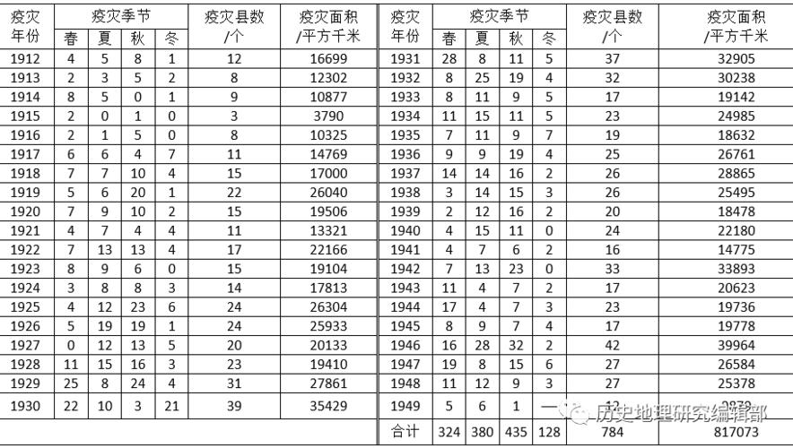 年初疫情数据？去年年初疫情？-第5张图片-优品飞百科