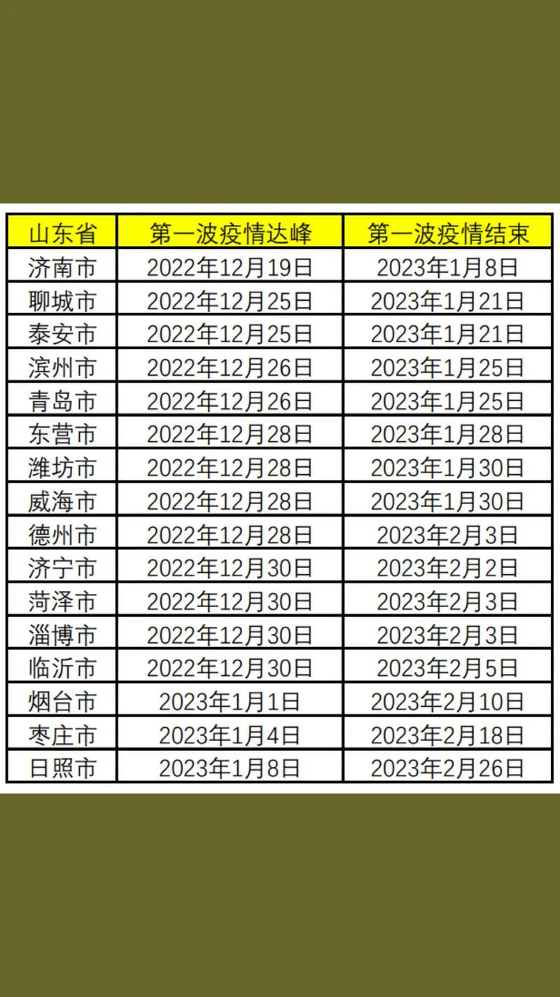 年初疫情数据？去年年初疫情？-第4张图片-优品飞百科