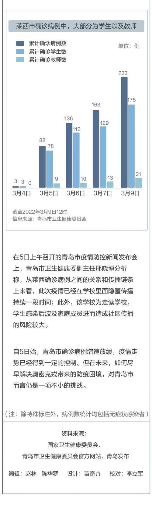 年初疫情数据？去年年初疫情？-第7张图片-优品飞百科