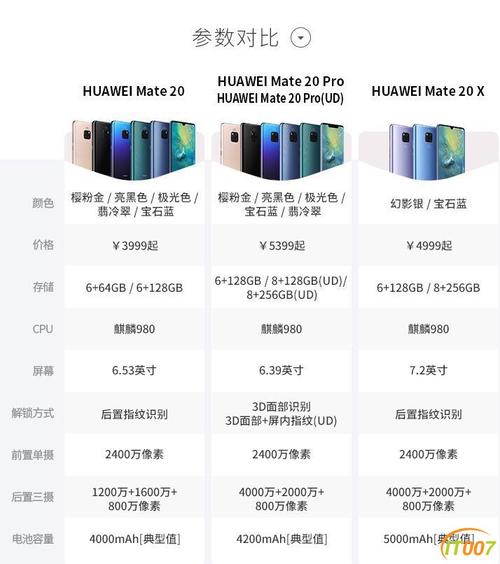 mate20pro屏幕是哪家的，华为mate20pro屏幕品牌？-第4张图片-优品飞百科