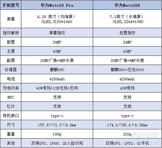 mate20pro屏幕是哪家的，华为mate20pro屏幕品牌？-第7张图片-优品飞百科