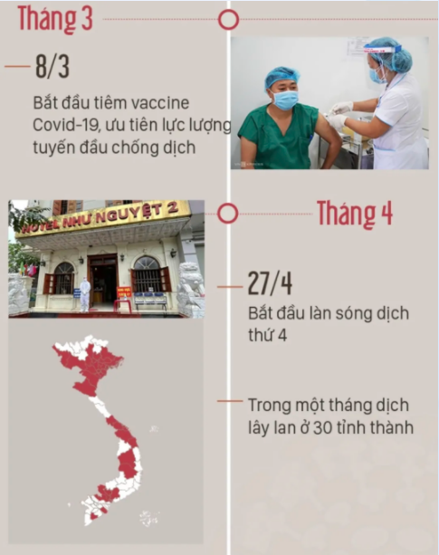 越南疫情防控，越南 防疫？