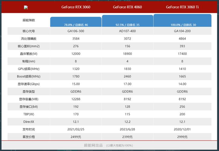 gta5配置要求电脑费用，gta5配置要求多少钱-第2张图片-优品飞百科