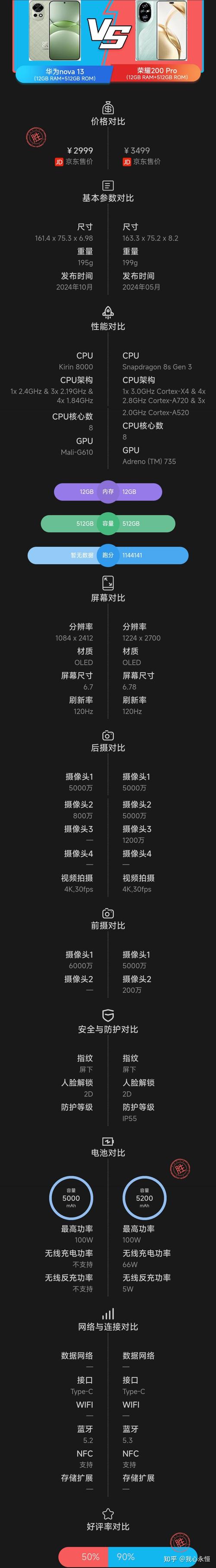 华为nova7se活力版值得入手吗,华为nova 7se活力版怎么样-第7张图片-优品飞百科 华为nova7se活力版值得入手吗,华为nova 7se活力版怎么样-第7张图片-优品飞百科