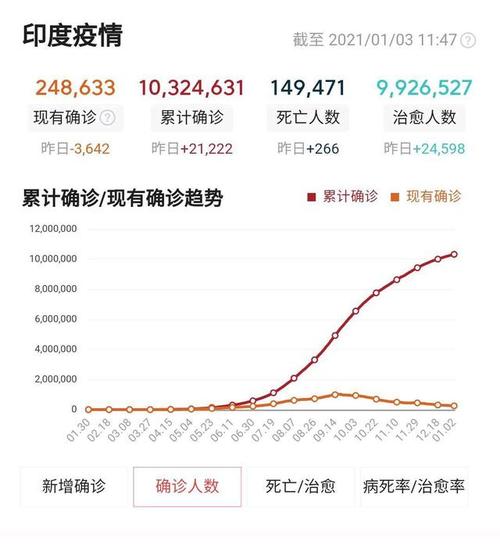 肺炎疫情国家,疫情 国家?-第3张图片-优品飞百科 肺炎疫情国家,疫情 国家?-第3张图片-优品飞百科