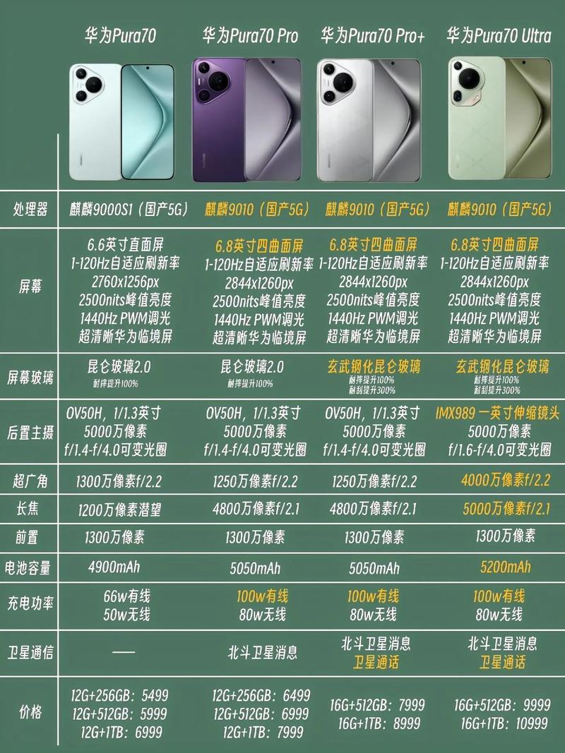 华为p30pro最开始费用，华为p30pro市场价多少？