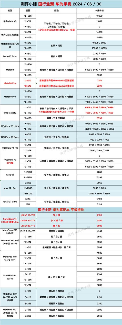 华为p30pro最开始费用，华为p30pro市场价多少？-第2张图片-优品飞百科