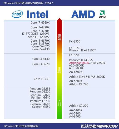 速龙x4配什么显卡，速龙x4哪个性价比高？-第3张图片-优品飞百科