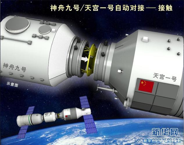 神舟几号与天宫一号对接成功，神舟几号与天宫二号对接-第2张图片-优品飞百科