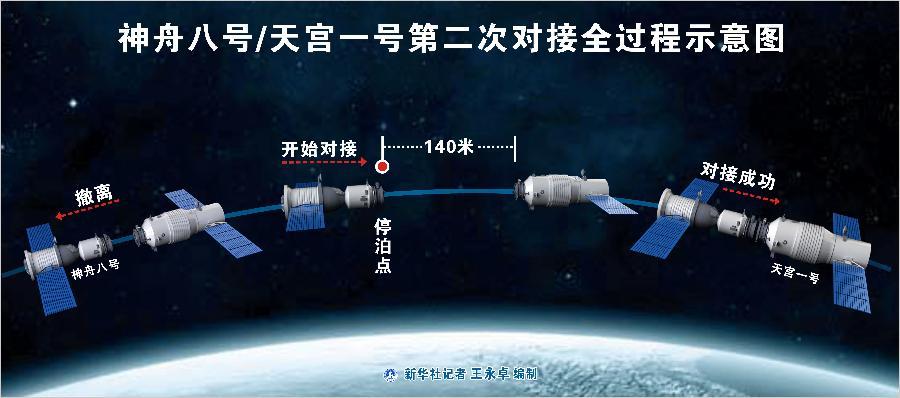 神舟几号与天宫一号对接成功，神舟几号与天宫二号对接-第3张图片-优品飞百科