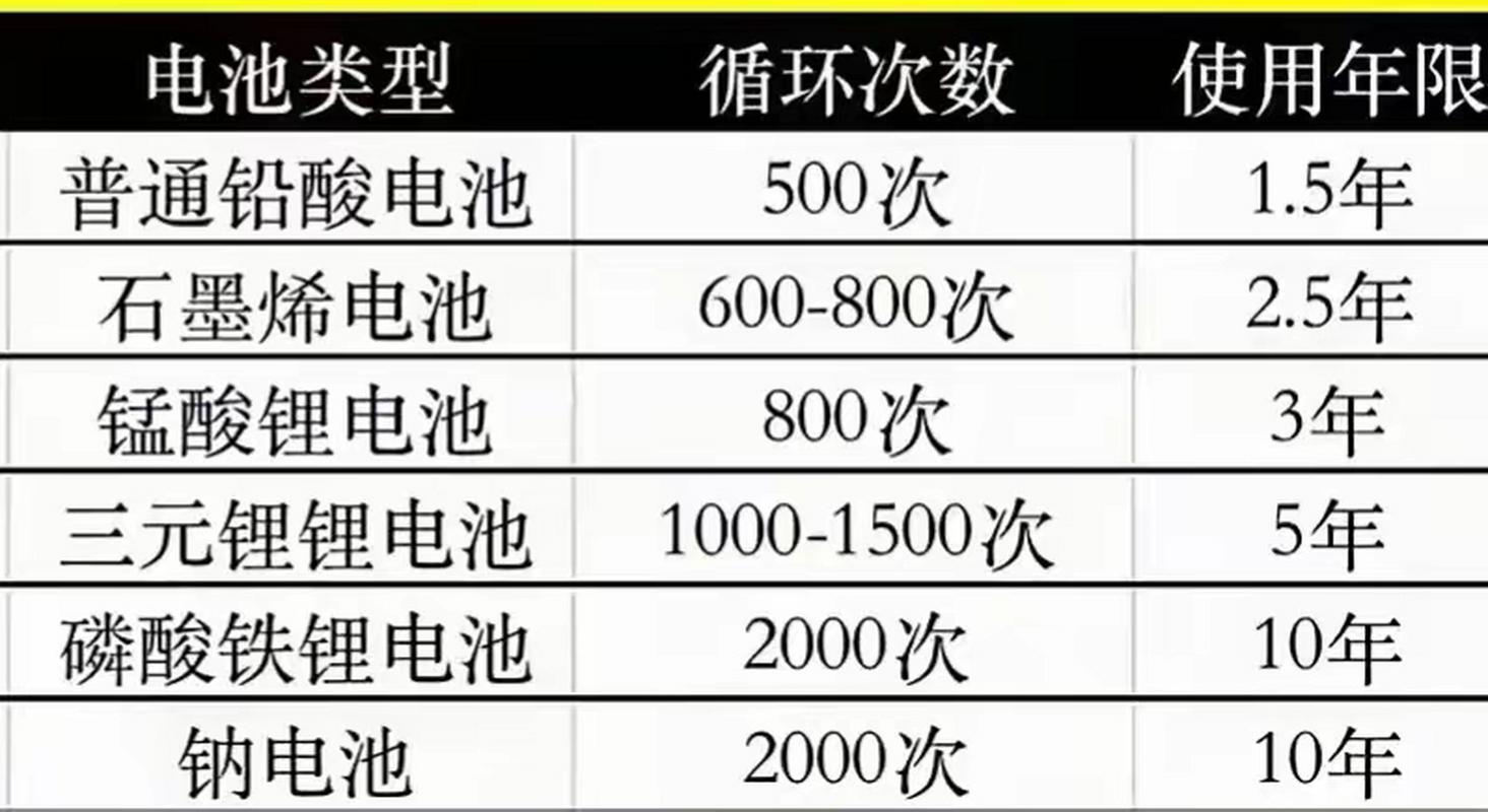佳能a610电池，佳能a610电池口怎么开？-第8张图片-优品飞百科