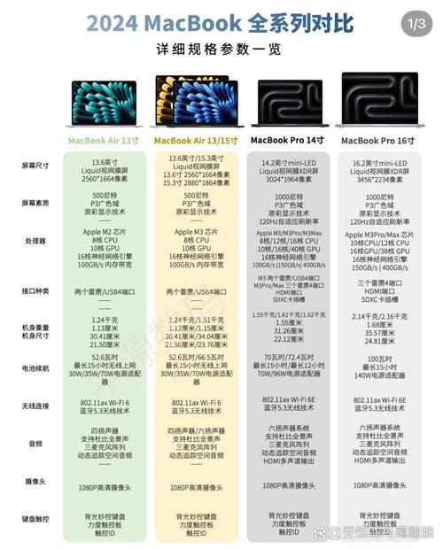 2020苹果pro和air哪个实用，2020苹果air和pro哪个值得买？-第3张图片-优品飞百科