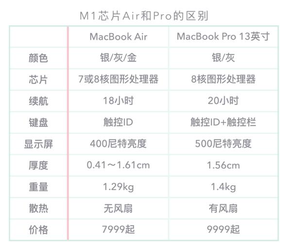 2020苹果pro和air哪个实用，2020苹果air和pro哪个值得买？-第4张图片-优品飞百科