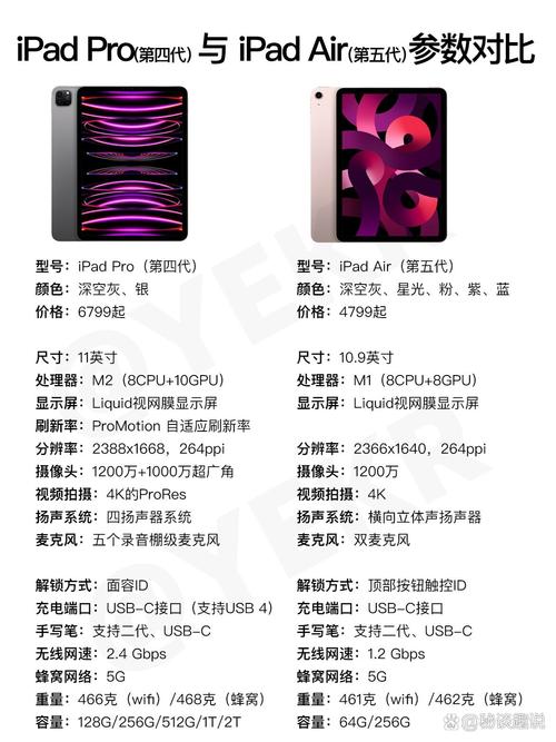 2020苹果pro和air哪个实用，2020苹果air和pro哪个值得买？-第5张图片-优品飞百科