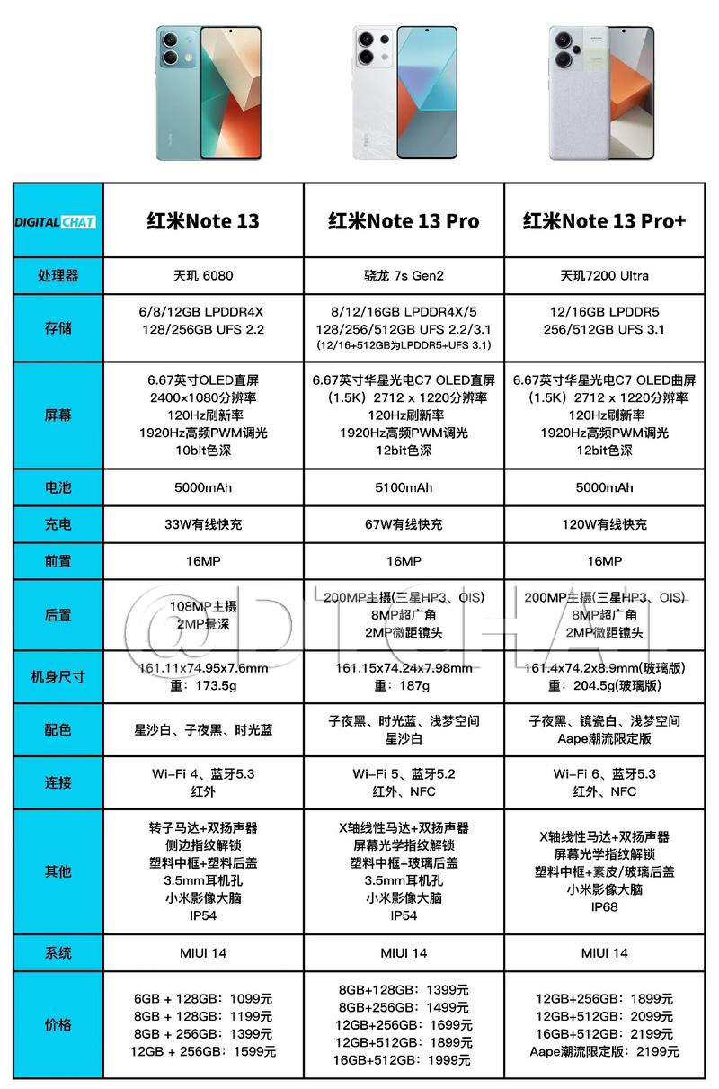 红米note特别版和标准版的区别？红米note3特别版？