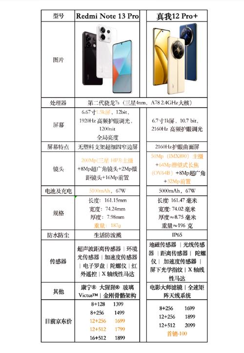 红米note特别版和标准版的区别？红米note3特别版？-第7张图片-优品飞百科