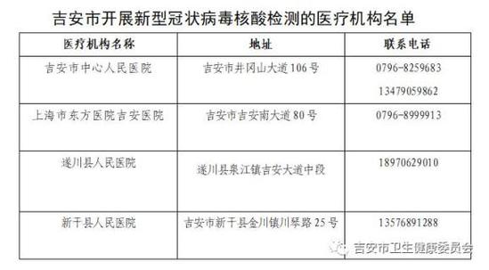 江西疫情稳定吗，江西那边疫情严重吗？-第4张图片-优品飞百科