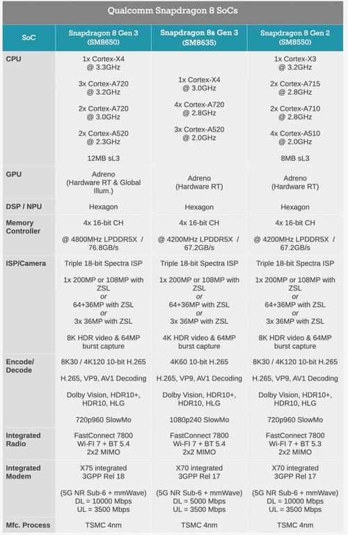 联发科x30相当于骁龙几，联发科x30好吗？