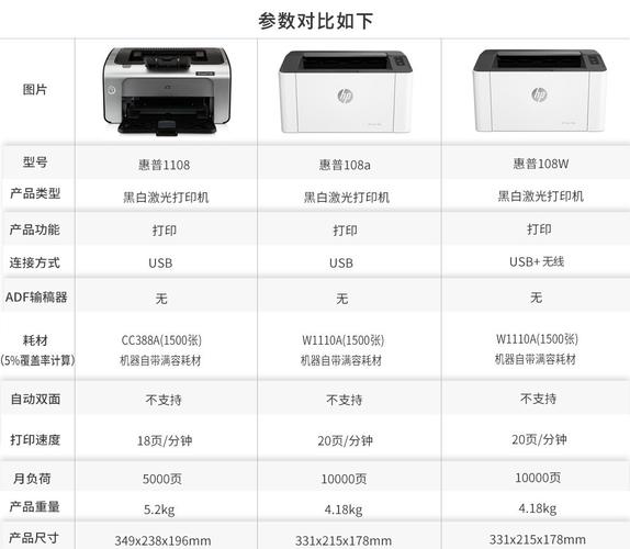 惠普打印机最经典的机型，惠普比较好的打印机？