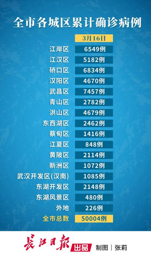 武汉疫情列表？武汉疫情最新消息多少例了？-第4张图片-优品飞百科