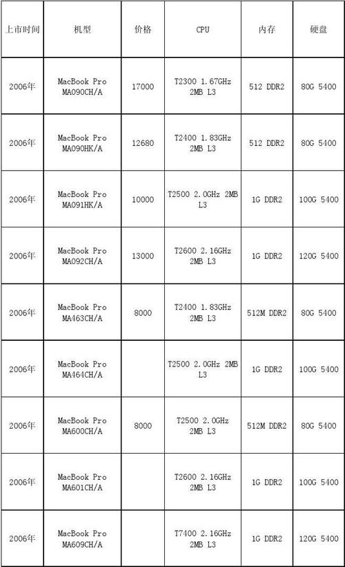 苹果笔记本型号怎么查？苹果笔记本电脑的型号怎么查？-第2张图片-优品飞百科
