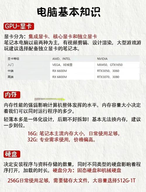笔记本该怎么选？笔记本该怎么选?？-第4张图片-优品飞百科