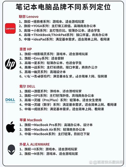 笔记本该怎么选？笔记本该怎么选?？-第8张图片-优品飞百科