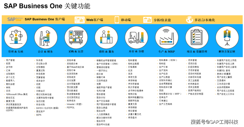 sap系统是什么？sap软件是什么？