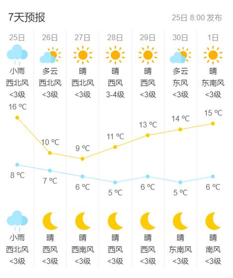 佳木斯富锦天气预报，佳木斯富锦天气预报一周