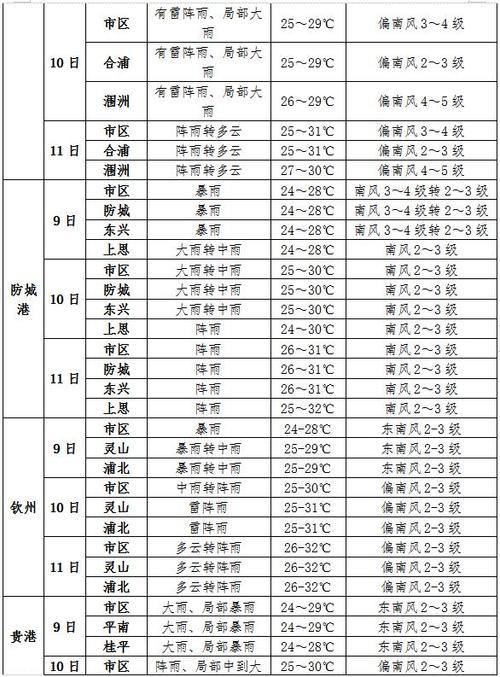 佳木斯富锦天气预报，佳木斯富锦天气预报一周-第3张图片-优品飞百科