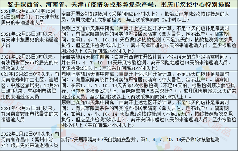 应对疫情重庆，应对疫情重庆最新消息-第4张图片-优品飞百科